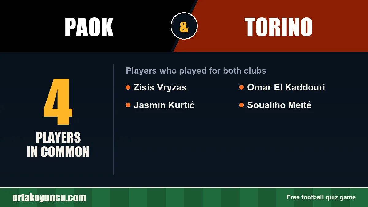 Players who played for both PAOK and Torino: 4 players