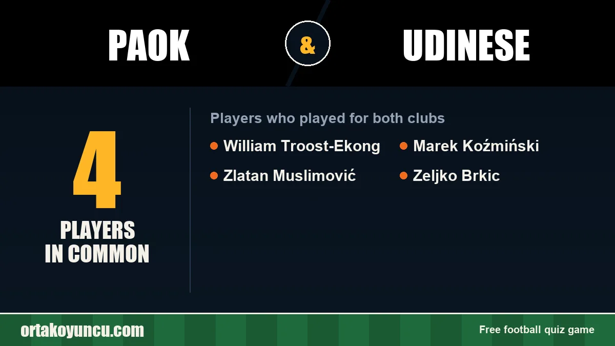 Players who played for both PAOK and Udinese: 4 players