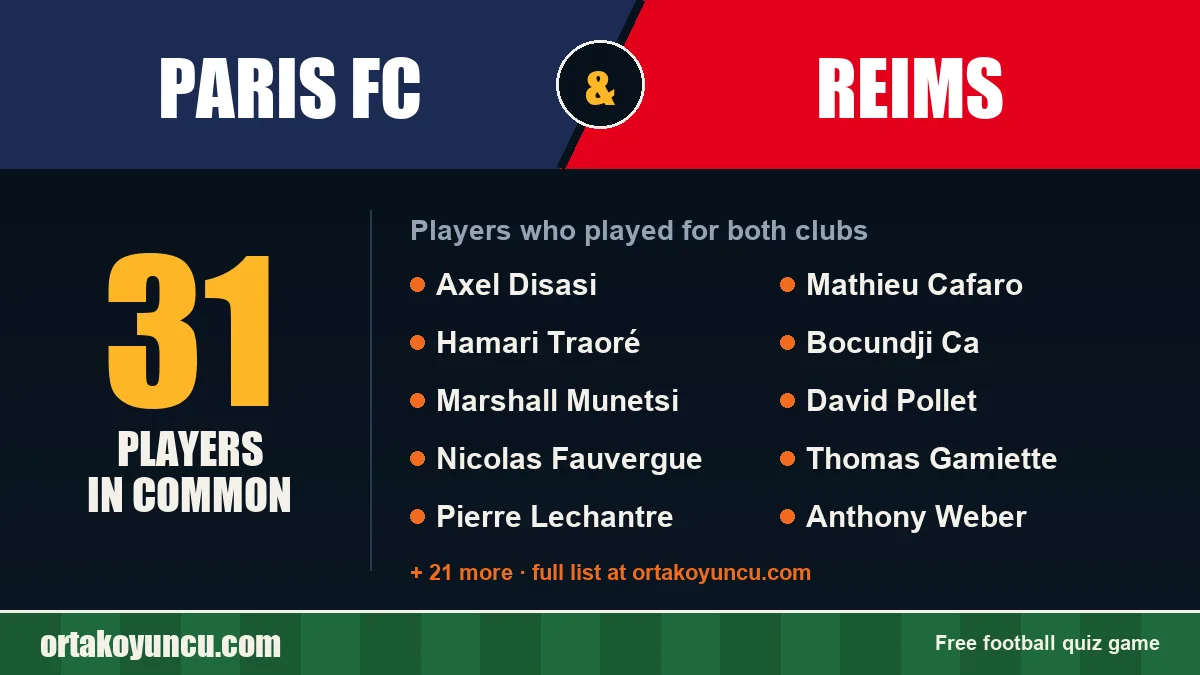 Players who played for both Paris FC and Reims: 31 players