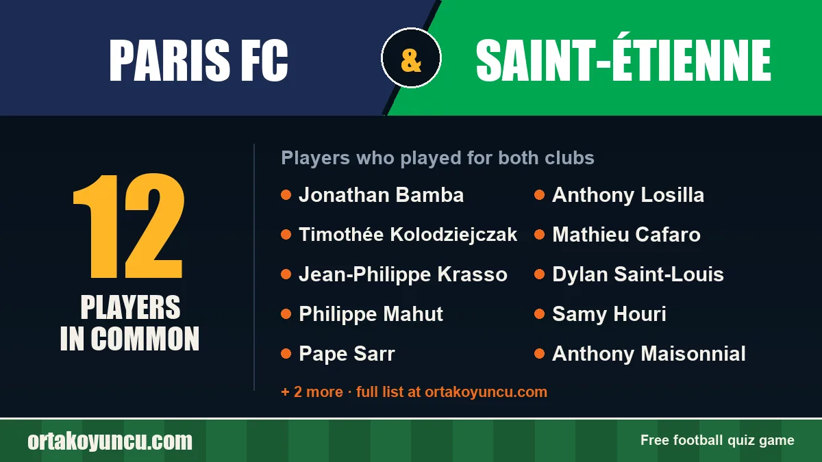 Players who played for both Paris FC and Saint-Étienne: 12 players