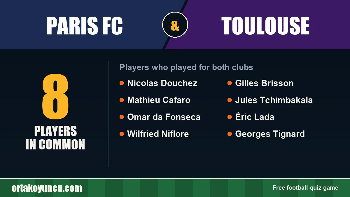 Players who played for both Paris FC and Toulouse: 8 players