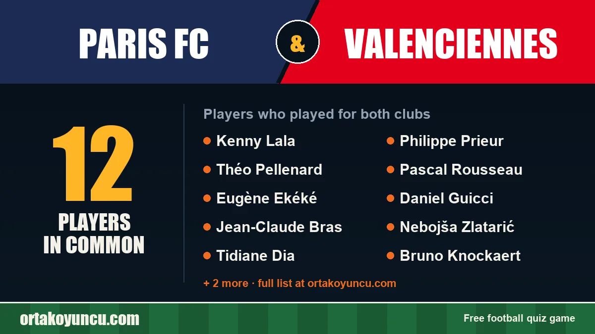 Players who played for both Paris FC and Valenciennes: 12 players