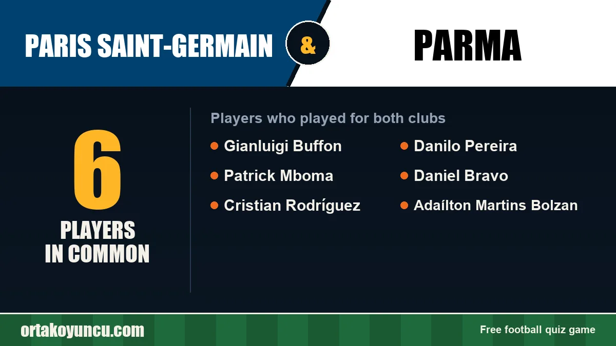 Players who played for both Paris Saint-Germain and Parma: 6 players