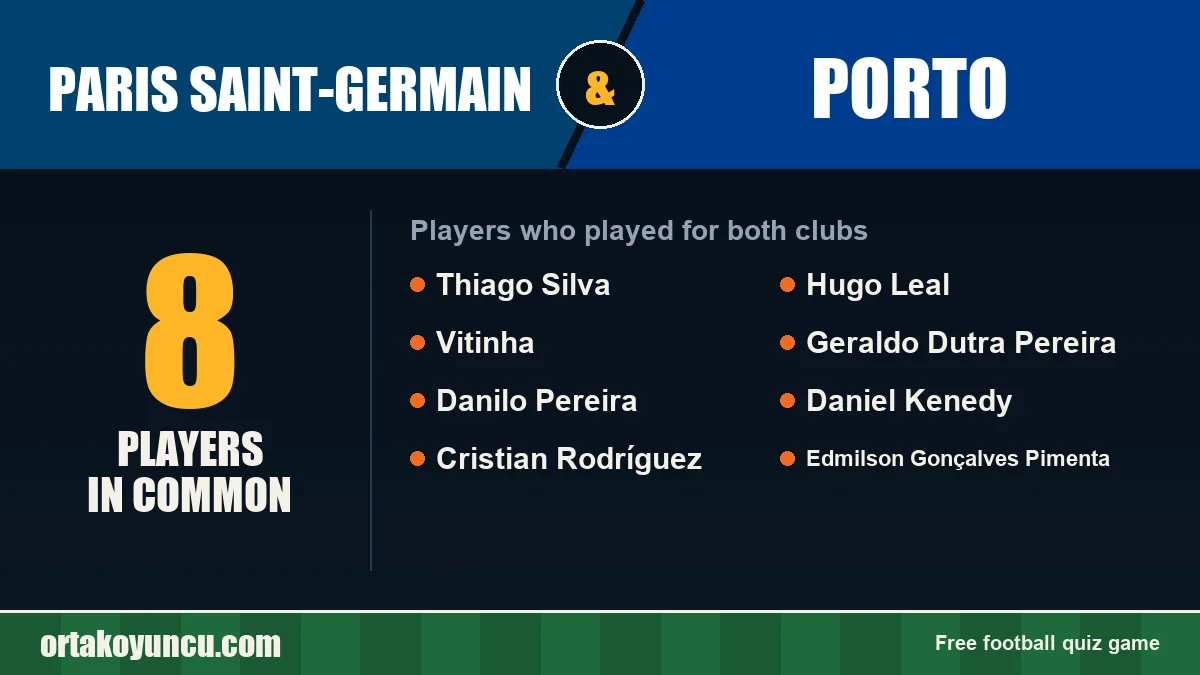 Players who played for both Paris Saint-Germain and Porto: 8 players