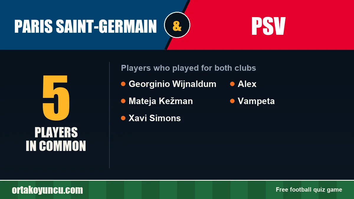 Players who played for both Paris Saint-Germain and PSV: 5 players