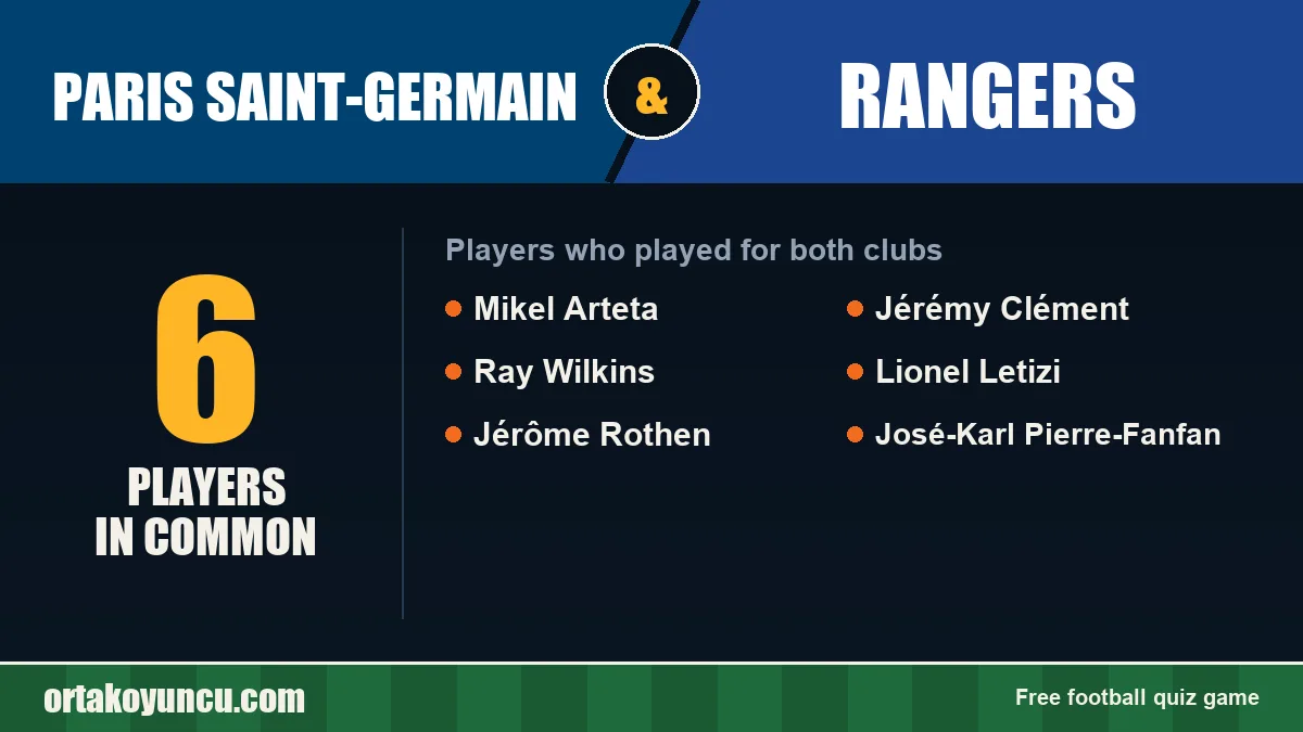 Players who played for both Paris Saint-Germain and Rangers: 6 players