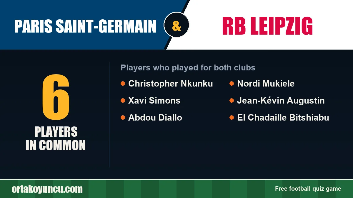Players who played for both Paris Saint-Germain and RB Leipzig: 6 players
