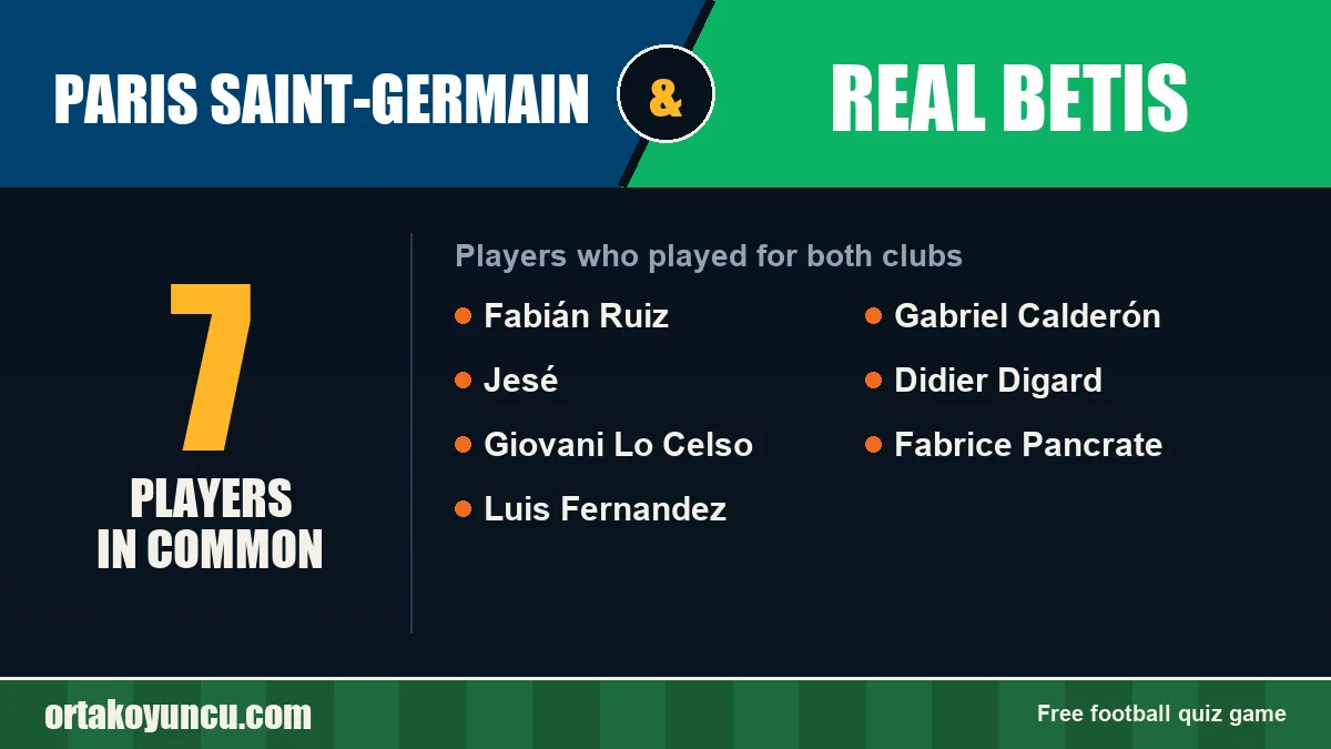 Players who played for both Paris Saint-Germain and Real Betis: 7 players