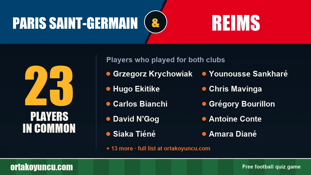 Players who played for both Paris Saint-Germain and Reims: 23 players