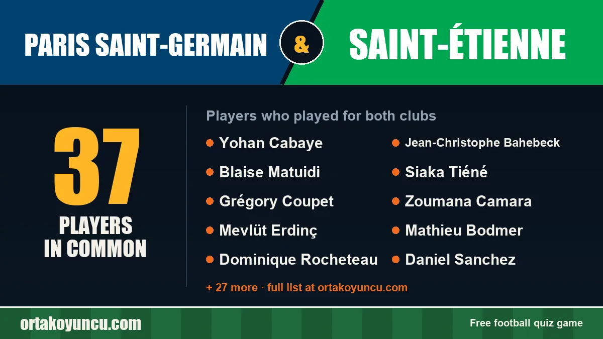 Players who played for both Paris Saint-Germain and Saint-Étienne: 37 players