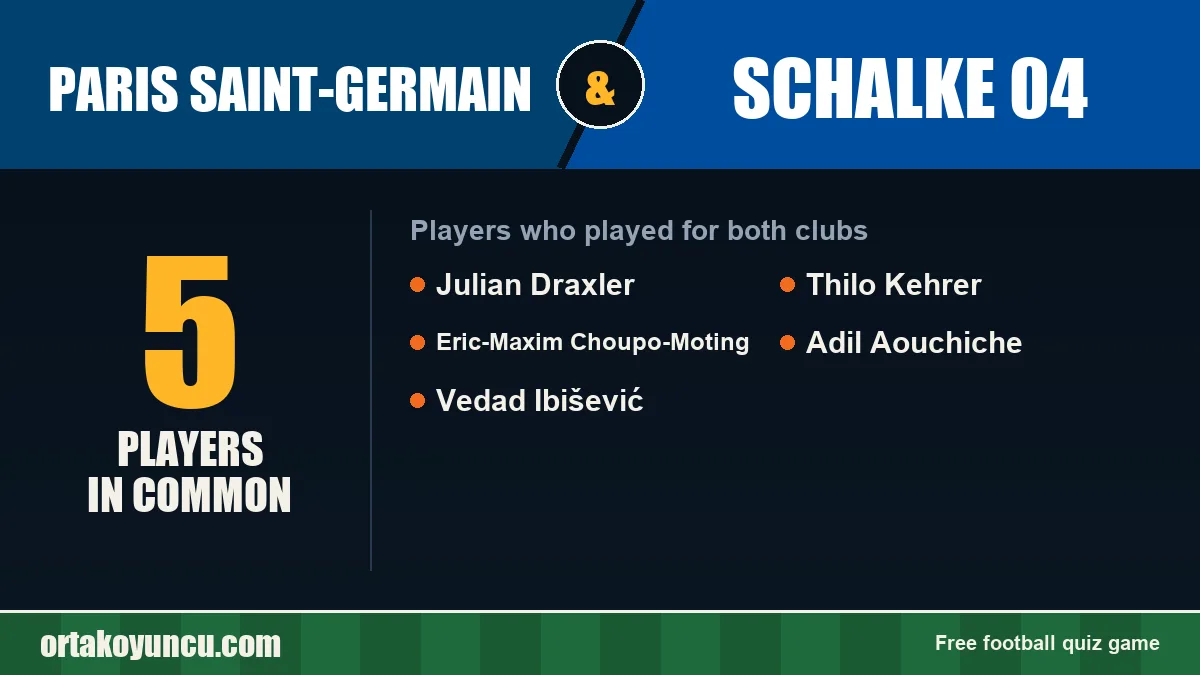 Players who played for both Paris Saint-Germain and Schalke 04: 5 players