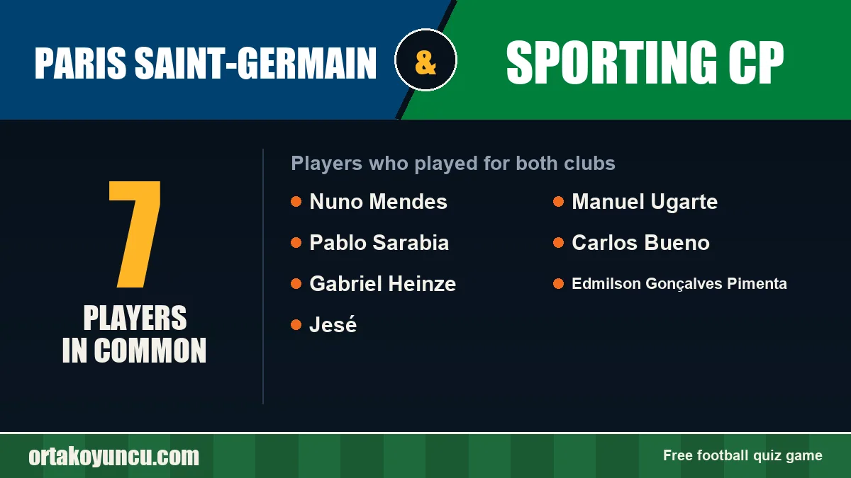 Players who played for both Paris Saint-Germain and Sporting CP: 7 players