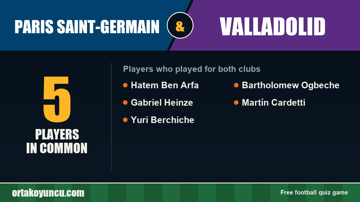 Players who played for both Paris Saint-Germain and Valladolid: 5 players