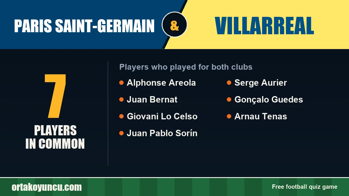 Players who played for both Paris Saint-Germain and Villarreal: 7 players