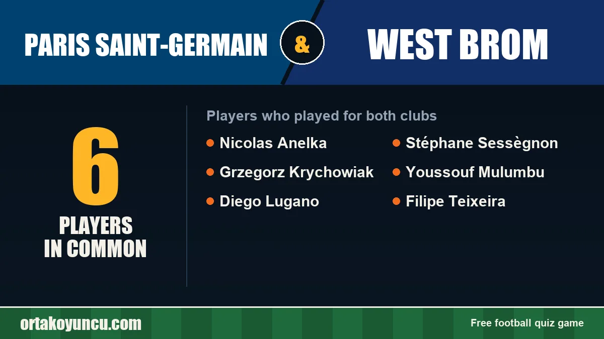 Players who played for both Paris Saint-Germain and West Brom: 6 players