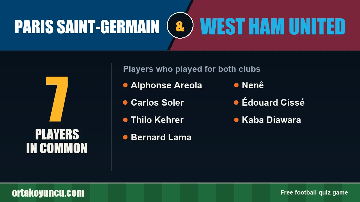 Players who played for both Paris Saint-Germain and West Ham United: 7 players