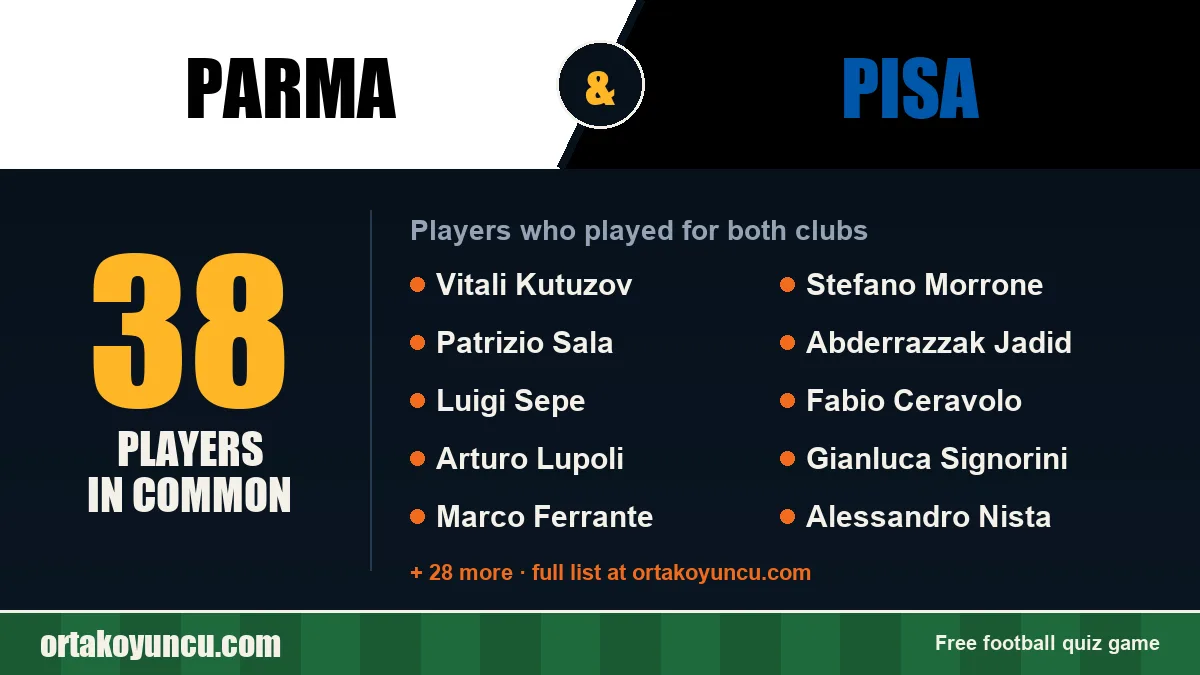 Players who played for both Parma and Pisa: 38 players