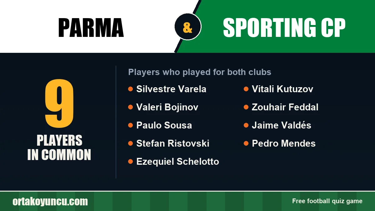 Players who played for both Parma and Sporting CP: 9 players