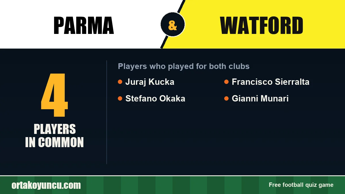 Players who played for both Parma and Watford: 4 players