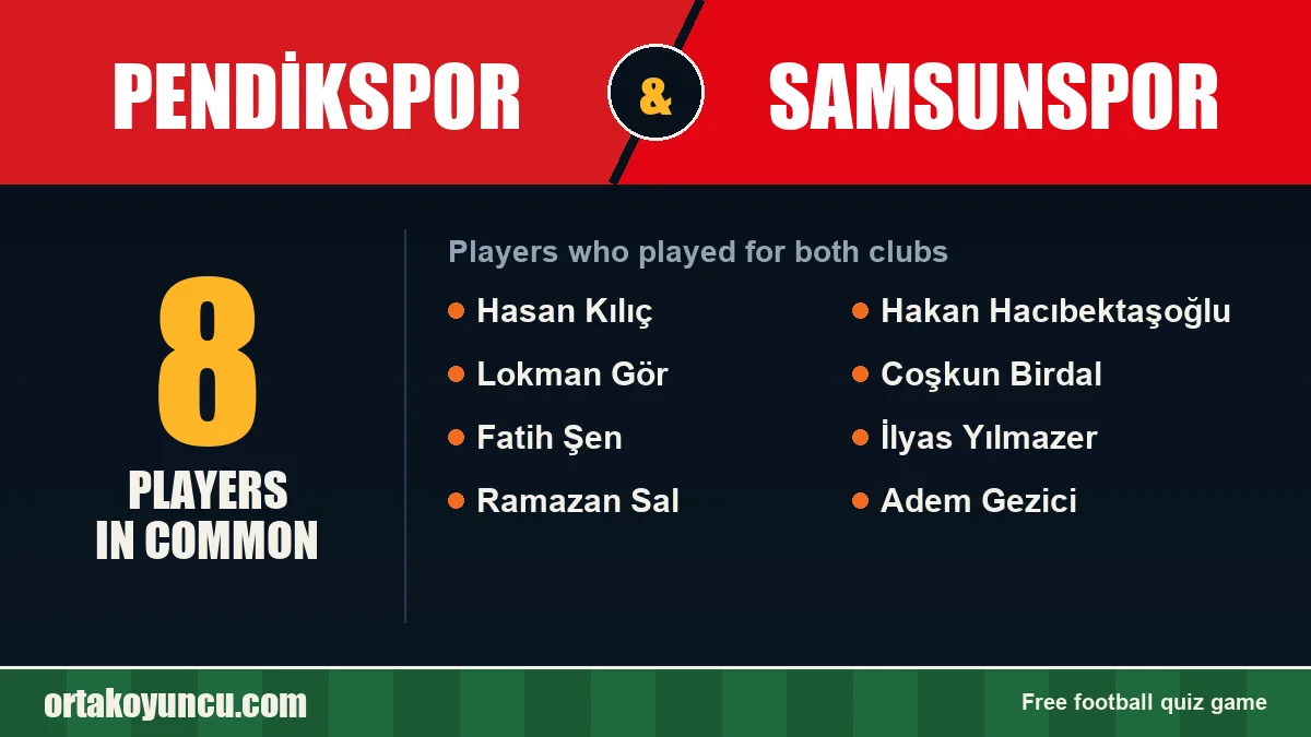 Players who played for both Pendikspor and Samsunspor: 8 players