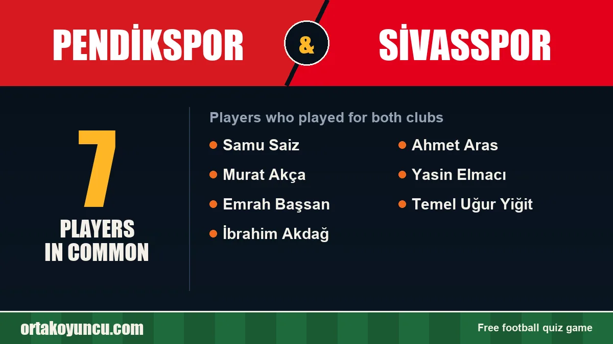 Players who played for both Pendikspor and Sivasspor: 7 players