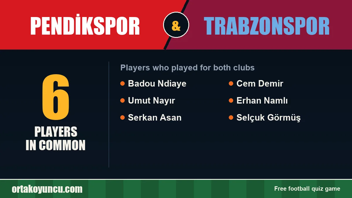 Players who played for both Pendikspor and Trabzonspor: 6 players