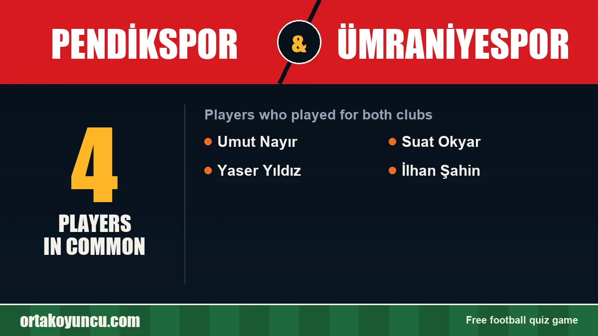 Players who played for both Pendikspor and Ümraniyespor: 4 players