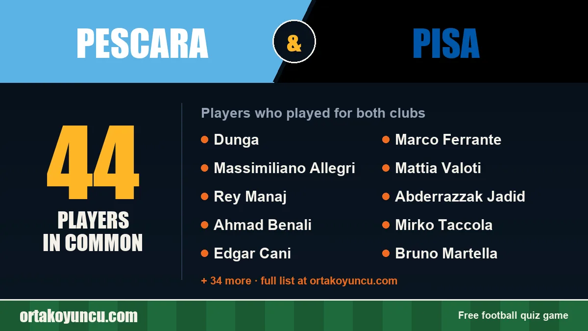 Players who played for both Pescara and Pisa: 44 players