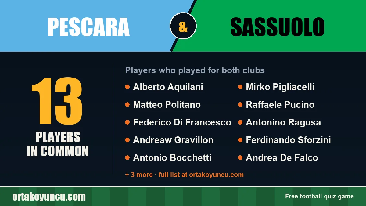 Players who played for both Pescara and Sassuolo: 13 players