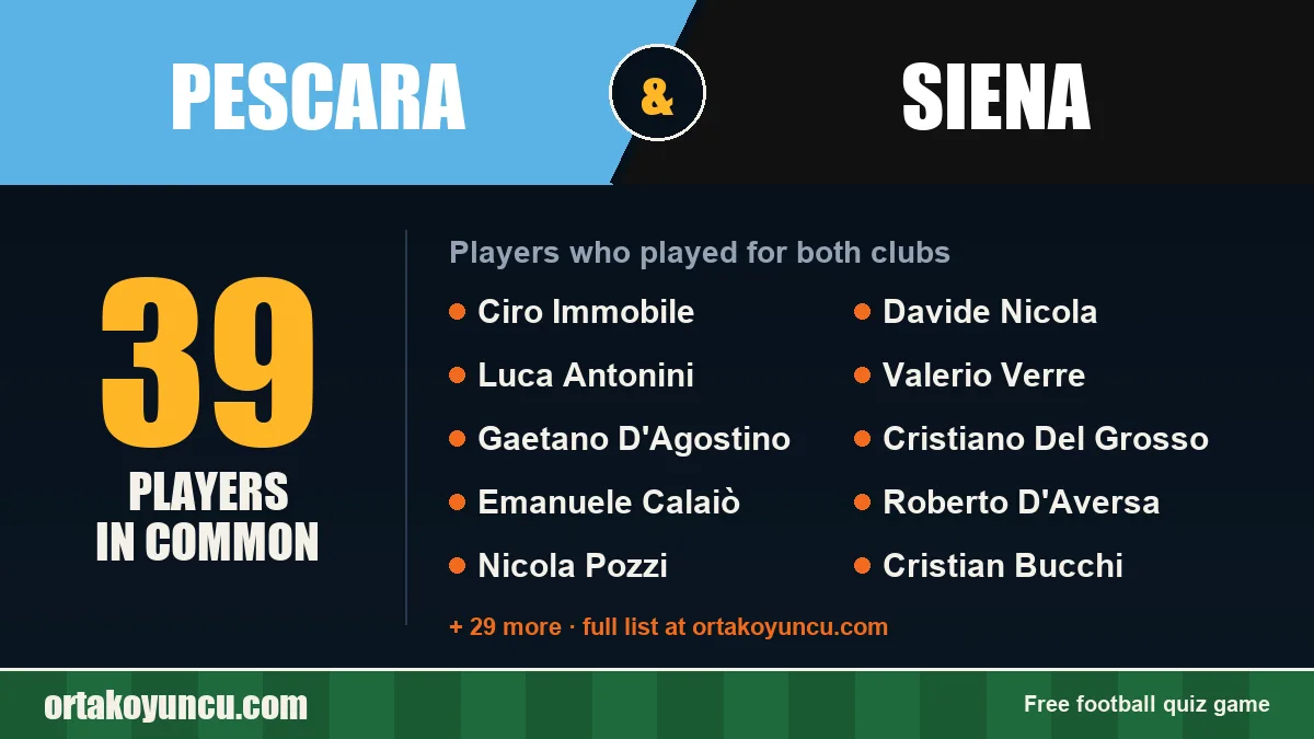 Players who played for both Pescara and Siena: 39 players