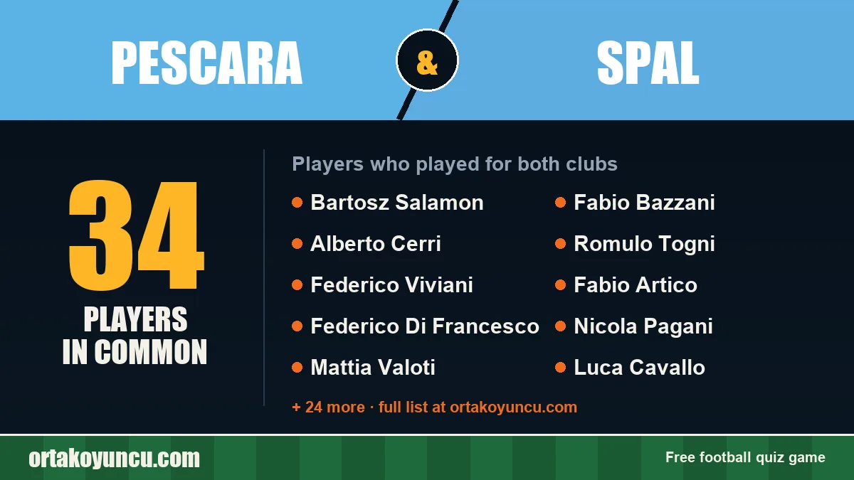 Players who played for both Pescara and SPAL: 34 players