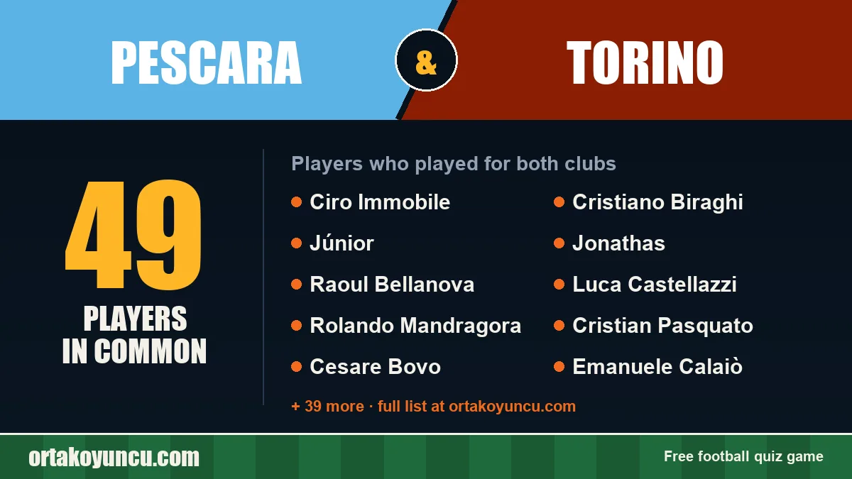 Players who played for both Pescara and Torino: 49 players