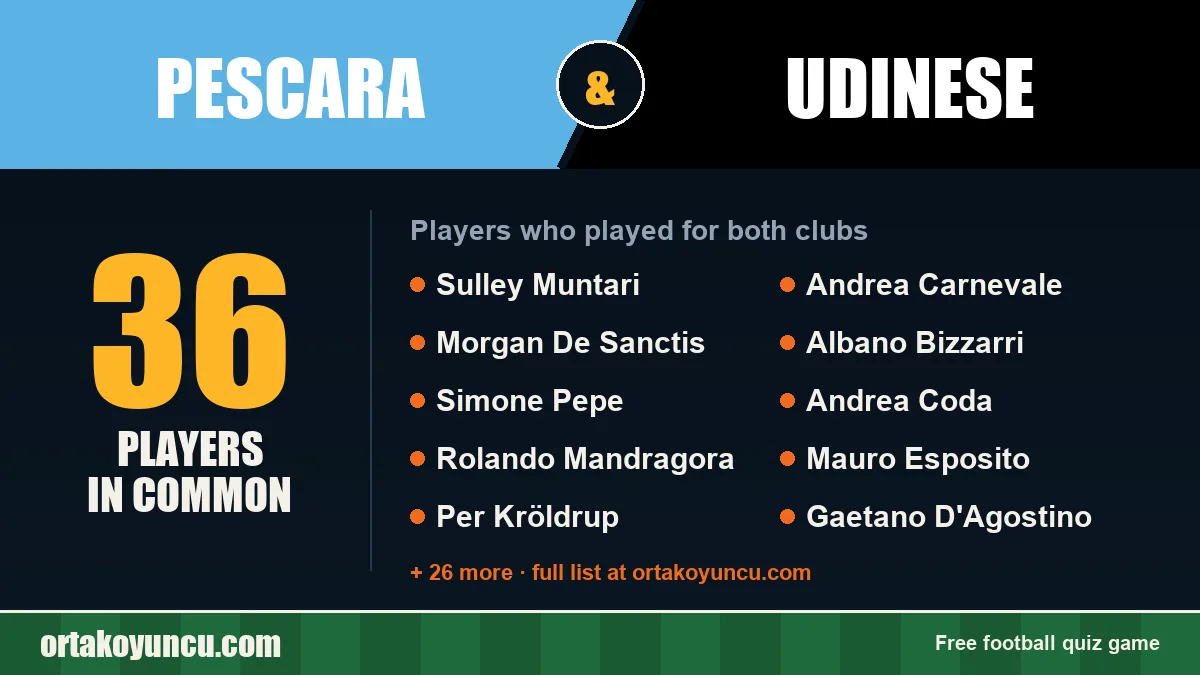 Players who played for both Pescara and Udinese: 36 players
