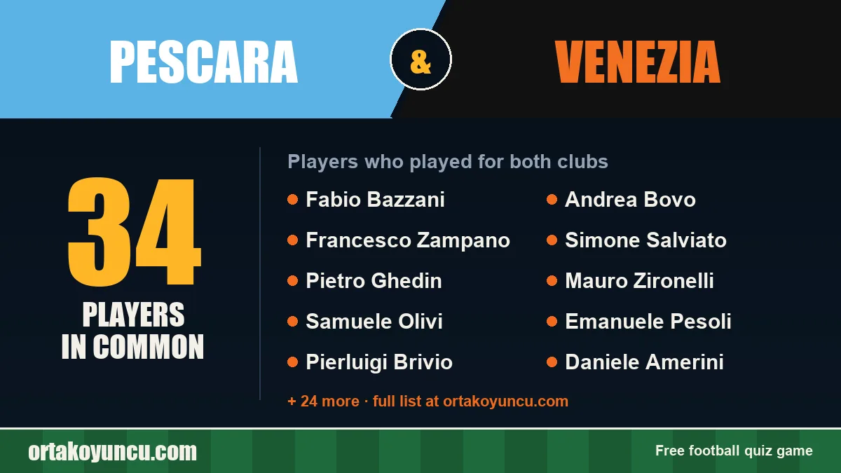 Players who played for both Pescara and Venezia: 34 players