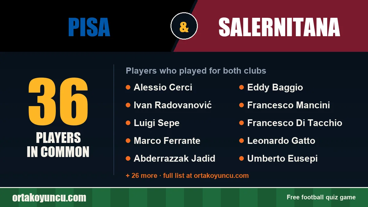 Players who played for both Pisa and Salernitana: 36 players