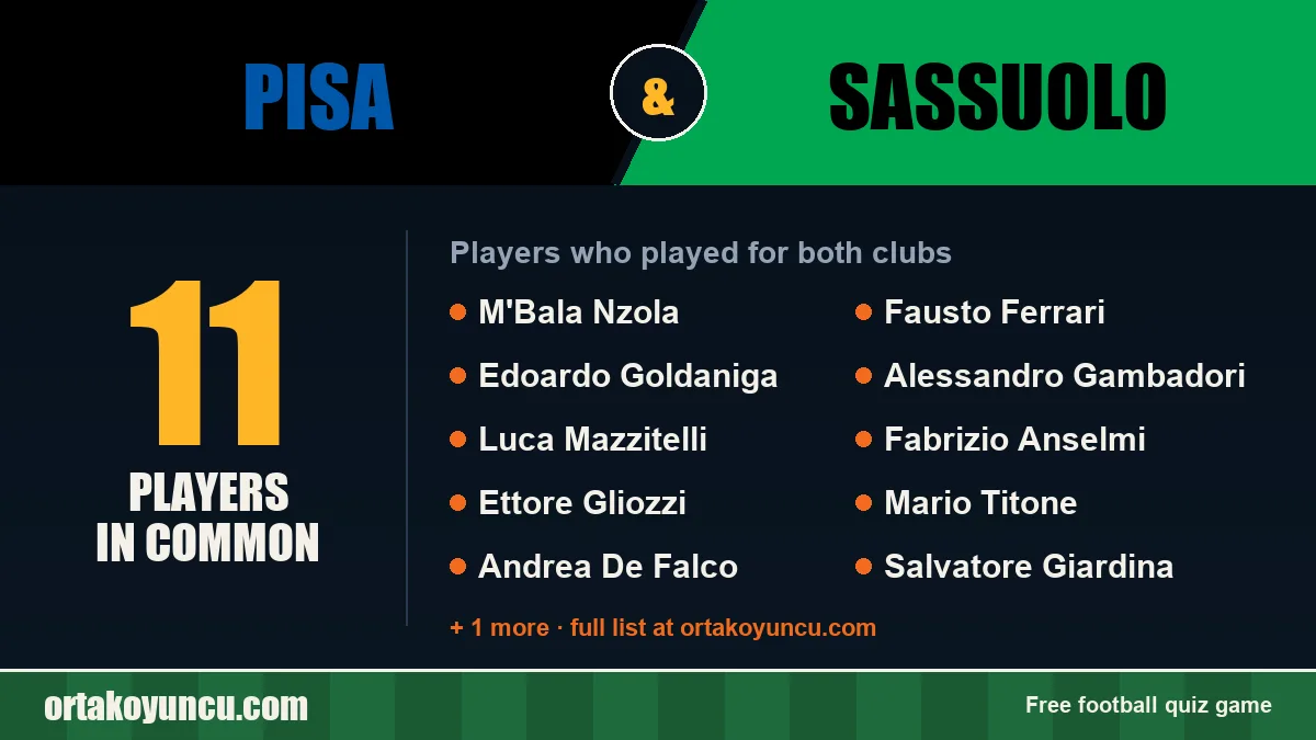 Players who played for both Pisa and Sassuolo: 11 players
