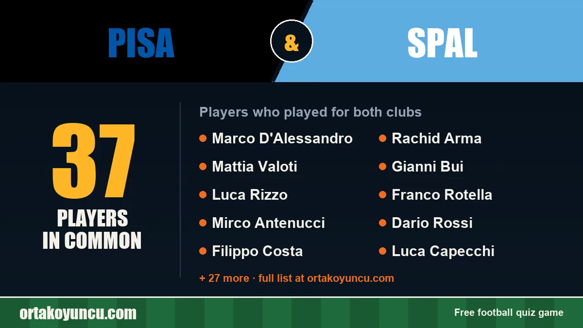 Players who played for both Pisa and SPAL: 37 players