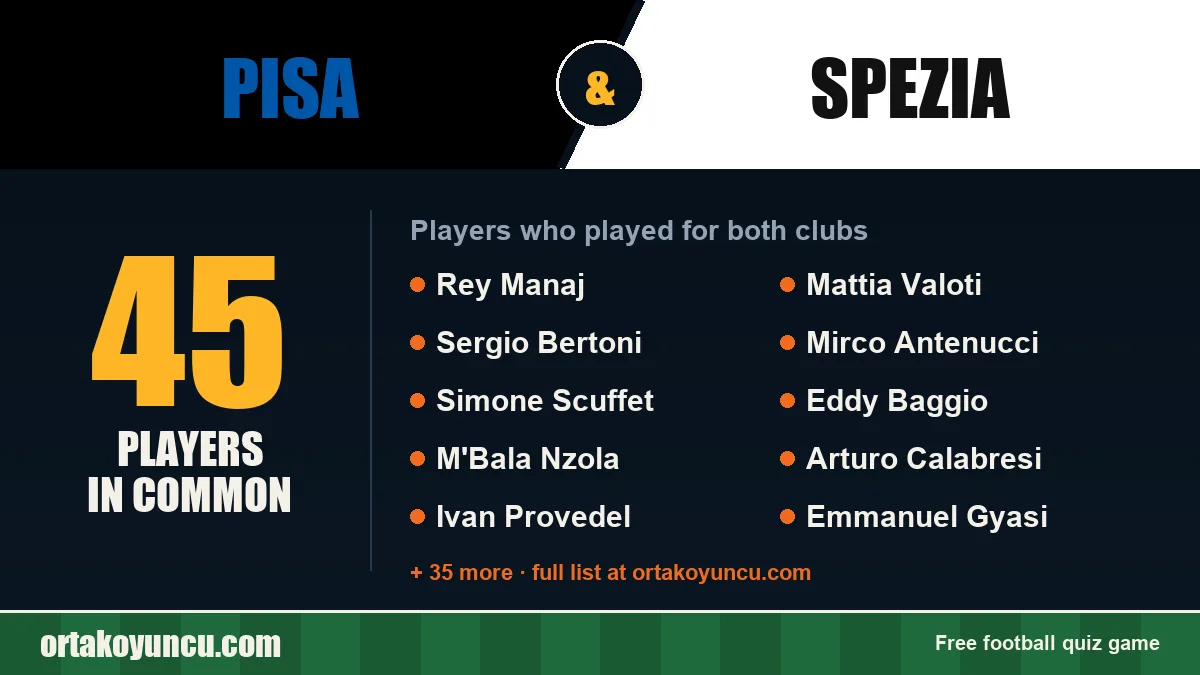Players who played for both Pisa and Spezia: 45 players