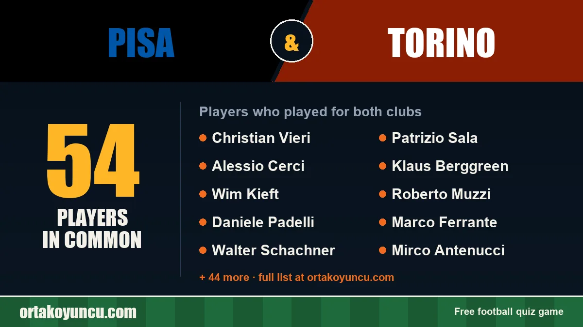 Players who played for both Pisa and Torino: 54 players