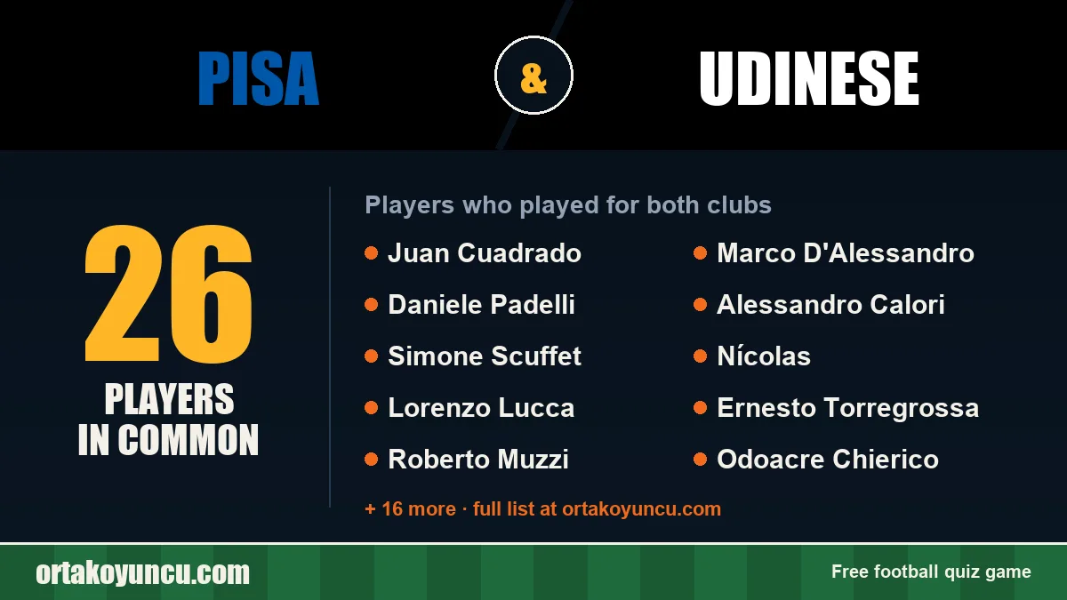 Players who played for both Pisa and Udinese: 26 players