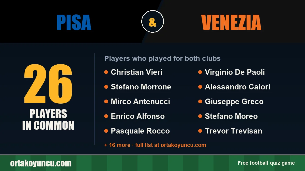 Players who played for both Pisa and Venezia: 26 players
