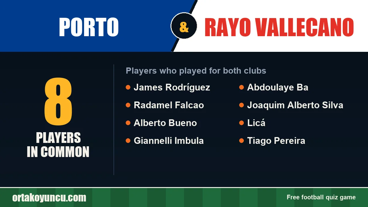 Players who played for both Porto and Rayo Vallecano: 8 players