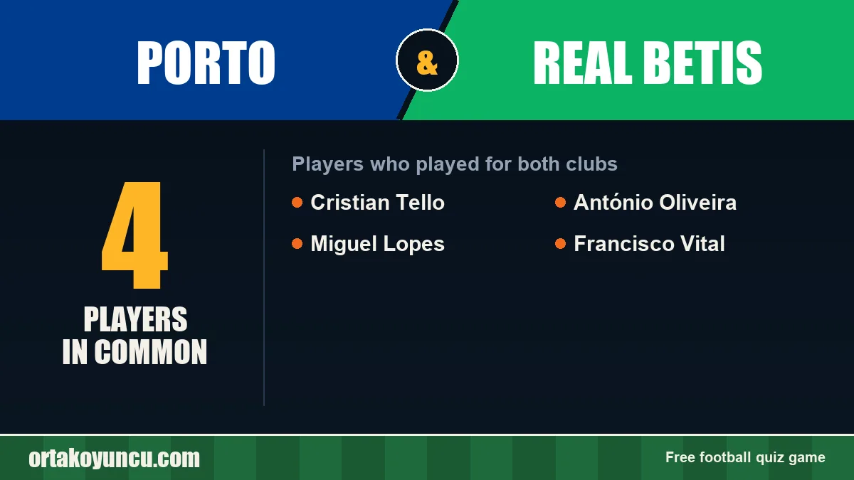 Players who played for both Porto and Real Betis: 4 players
