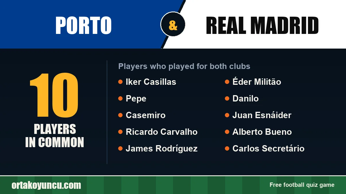 Players who played for both Porto and Real Madrid: 10 players