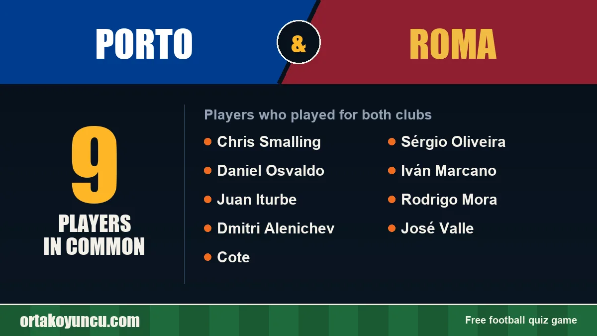 Players who played for both Porto and Roma: 9 players