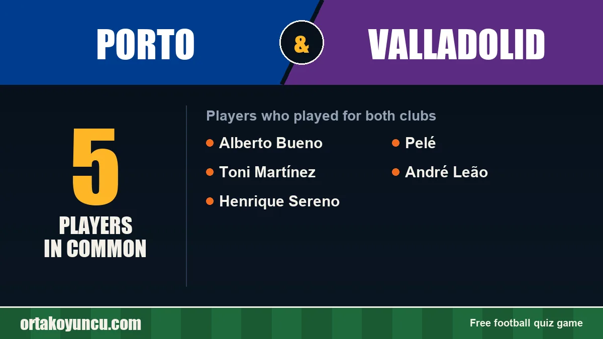 Players who played for both Porto and Valladolid: 5 players