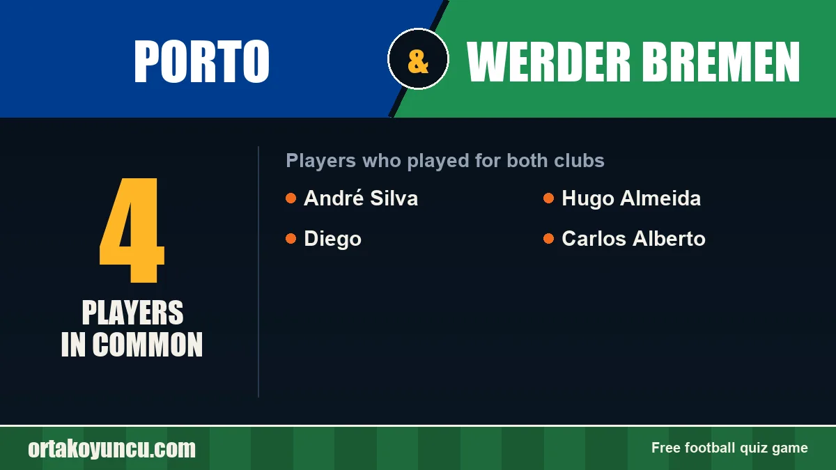 Players who played for both Porto and Werder Bremen: 4 players