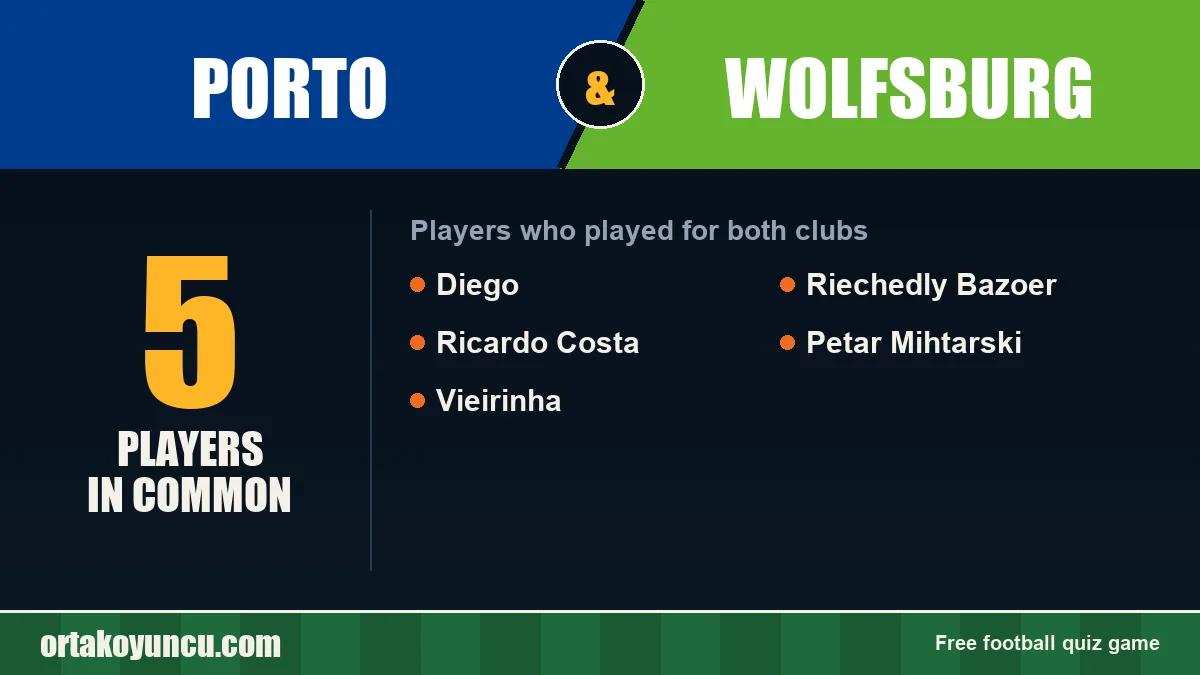 Players who played for both Porto and Wolfsburg: 5 players