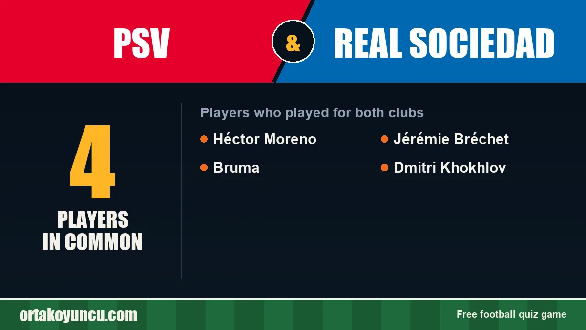 Players who played for both PSV and Real Sociedad: 4 players