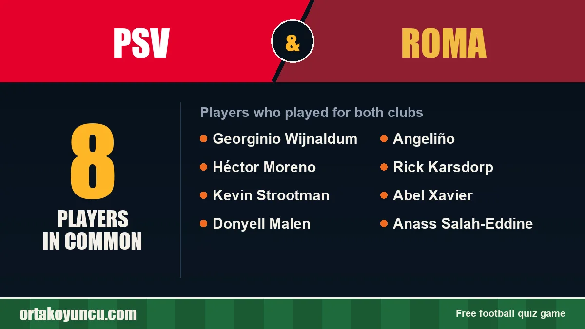 Players who played for both PSV and Roma: 8 players